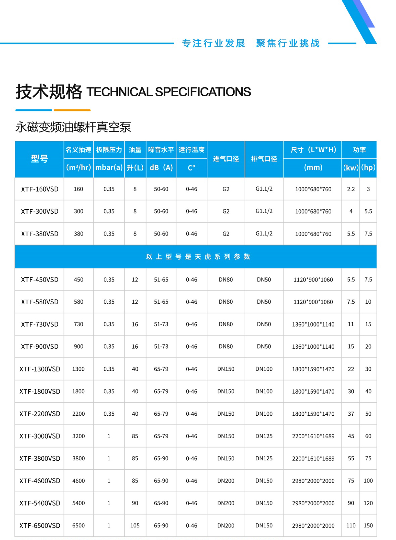 格瑞宝变频螺杆真空泵画册1201-6.jpg