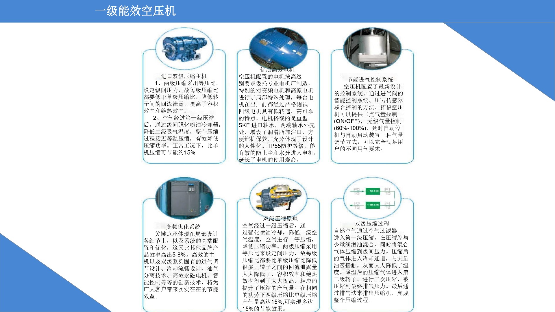 拓福一级能效空压机特点-7.jpg